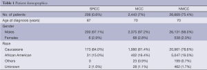 Table 1