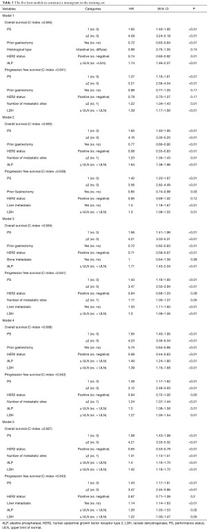 Table 3