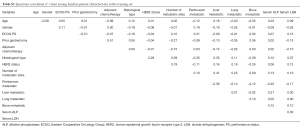 Table S1