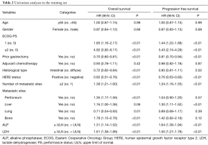 Table 2