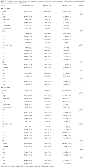 Table S3
