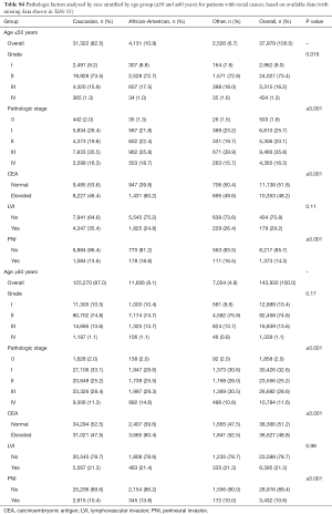 Table S4