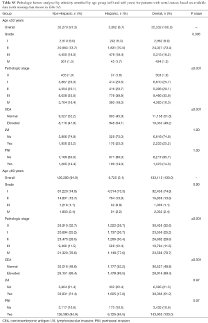 Table S5