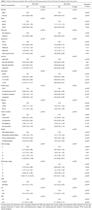 Table 3