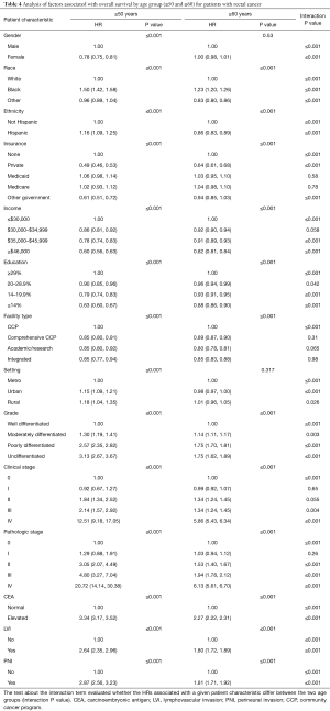Table 4