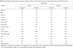 Table S1