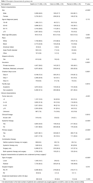 Table 1