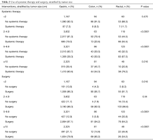 Table 2