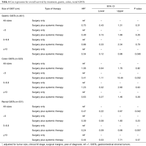 Table 4