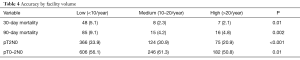 Table 4