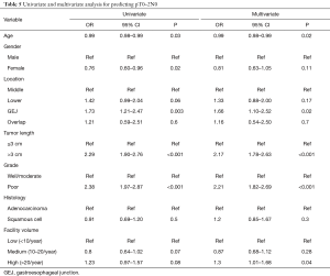 Table 5