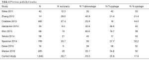 Table 6