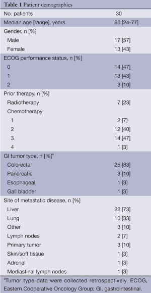 Table 1