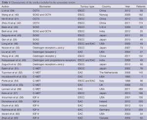 Table 1