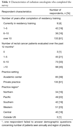 Table 1