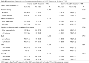 Table 4