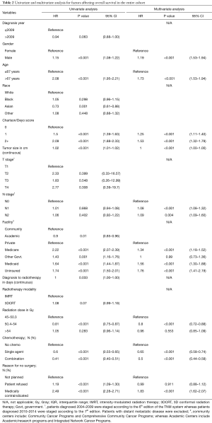 Table 2