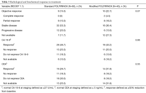 Table 3