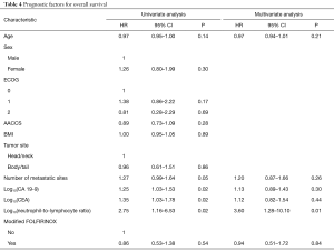 Table 4