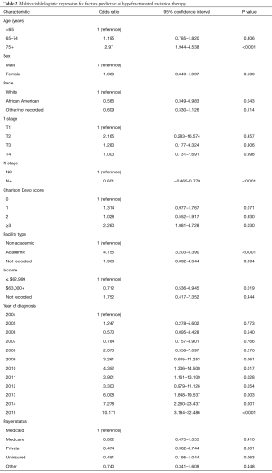 Table 2