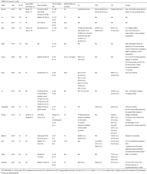 Table 2