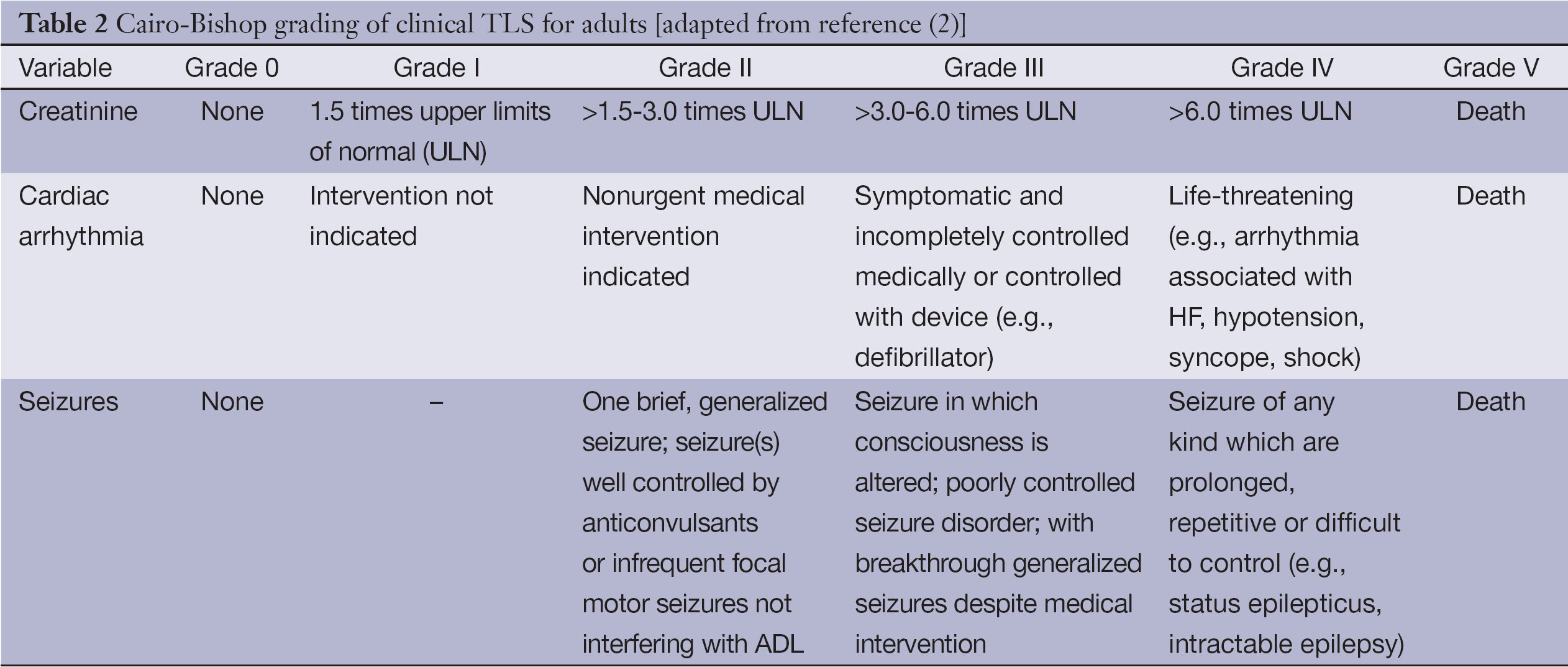 Spontaneous Tumor Lysis Syndrome In A Patient With Cholangiocarcinoma Ali Journal Of Gastrointestinal Oncology