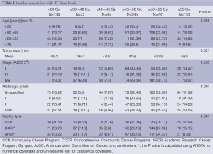 Table 3