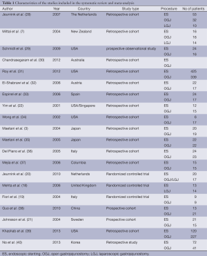 Table 1