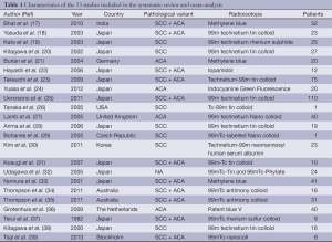 Table 1