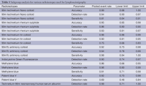 Table 5