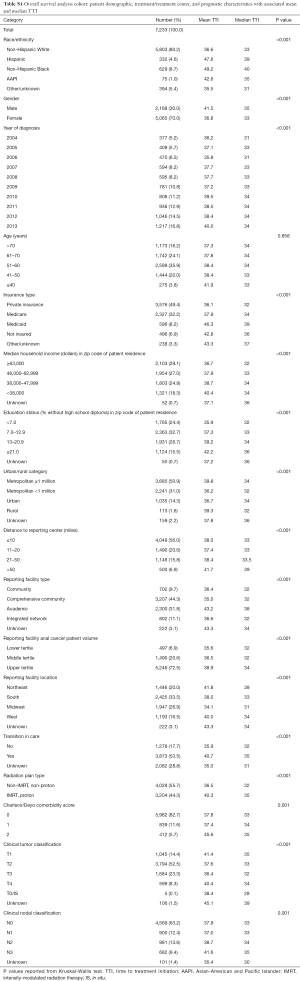 Table S1