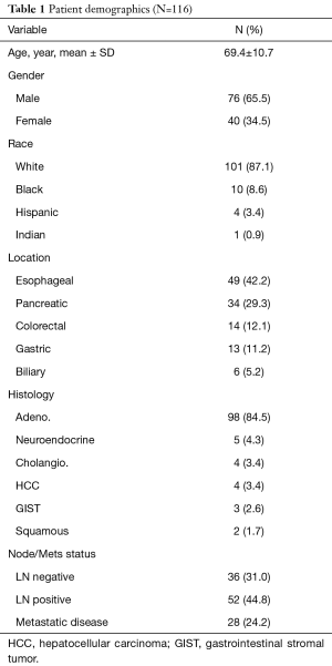 Table 1