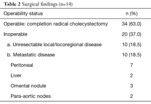 Table 2