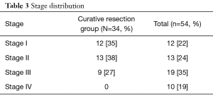 Table 3