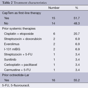 Table 2
