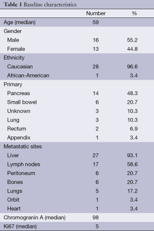 Table 1