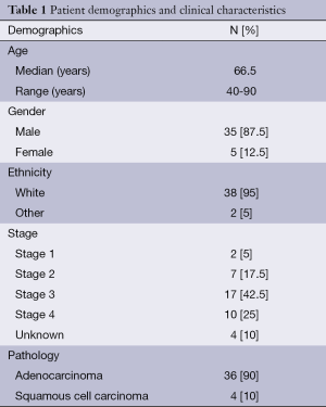 Table 1