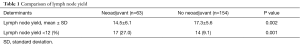 Table 1