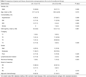 Table 2