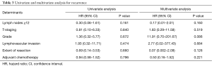 Table 3
