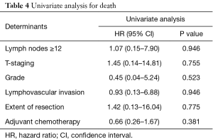 Table 4