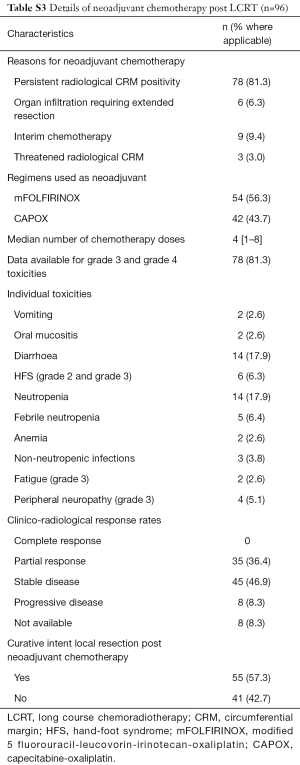 Table S3