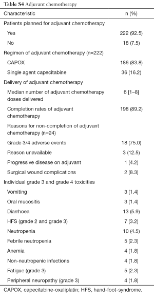 Table S4
