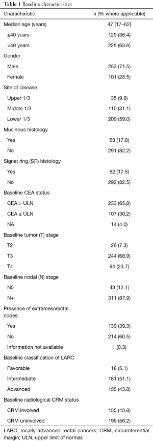 Table 1