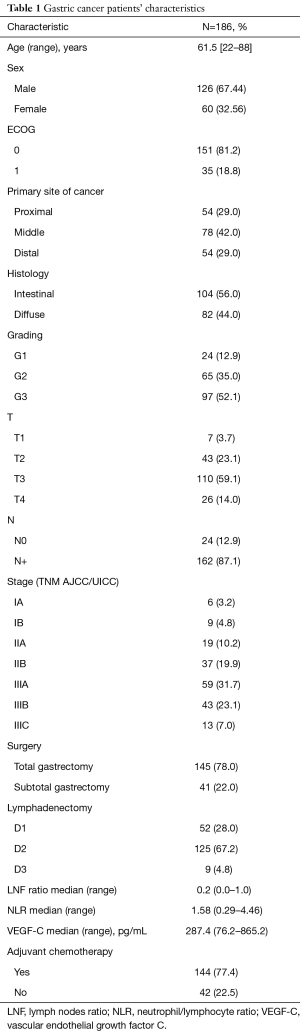 Table 1