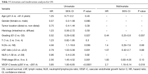 Table 3