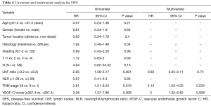 Table 4