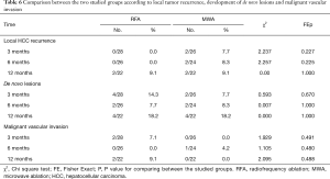 Table 6