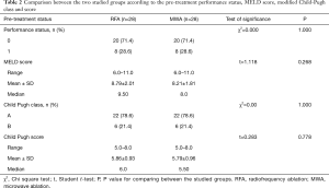 Table 2