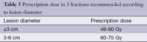 Table 3